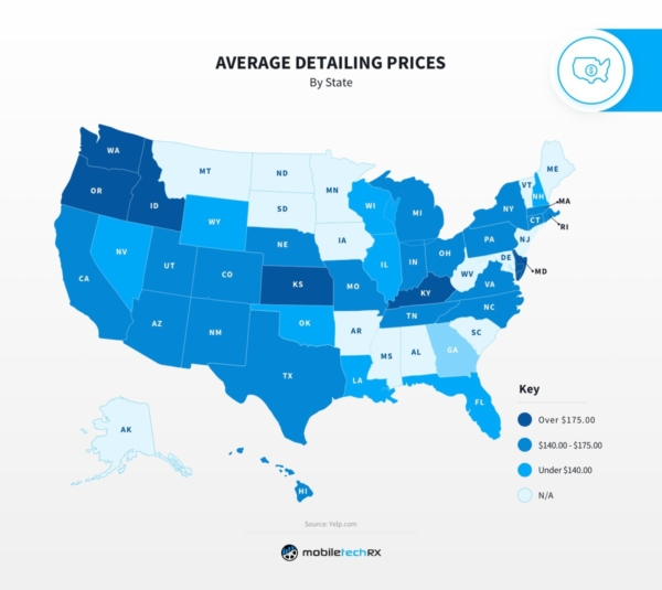 Auto Detailing Industry Trends Report (updated 2020)