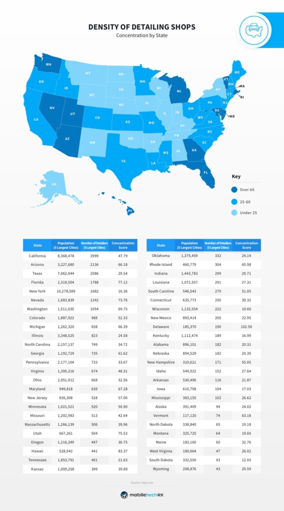 Auto Detailing Market Research: An Overview of Businesses in the US